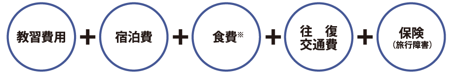 教習費用＋宿泊費＋食費＋往復交通費＋保険（旅行障害）