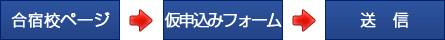 合宿校ページ→申込みフォーム→送信