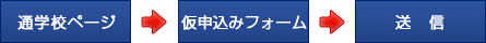 通学校ページ→仮申込みフォーム→送信