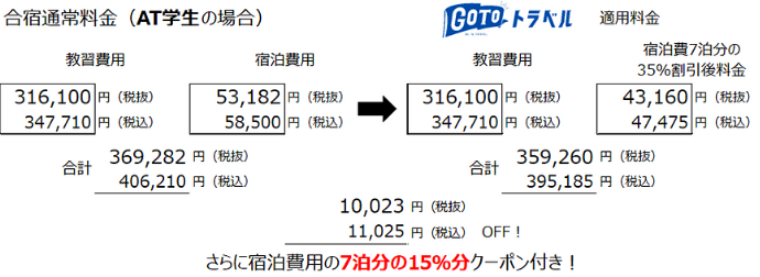 免許 goto 合宿