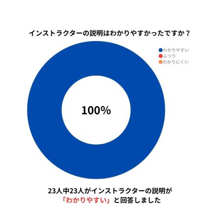 local-practice-survey-instructor-clear-100